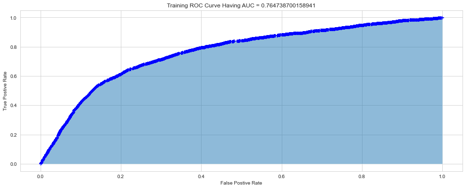 Training ROC curve having AUC = 0.76